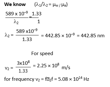 CBSE Class 12 Physics VBQs Ray Optics