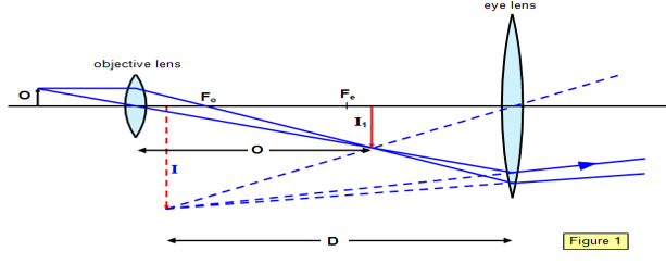 CBSE Class 12 Physics VBQs Ray Optics