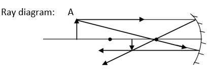 CBSE Class 12 Physics VBQs Ray Optics_8