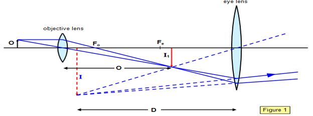 CBSE Class 12 Physics VBQs Ray Optics