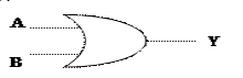 CBSE Class 12 Physics VBQs Semiconductor Devices_1