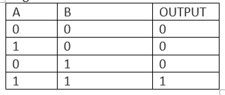 CBSE Class 12 Physics VBQs Semiconductor Devices_5