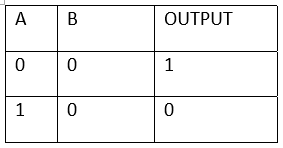 CBSE Class 12 Physics VBQs Semiconductor Devices_8