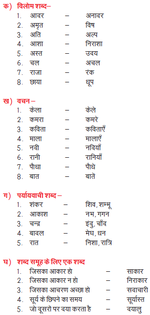CBSE Class 2 Hindi Revision Assignment Set C_1