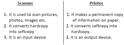 CBSE Class 3 Computer Practice Worksheet Set H_1