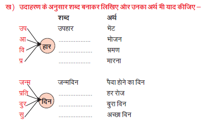 CBSE Class 3 Hindi Practice Worksheet Set 2_2