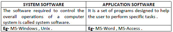 CBSE Class 5 Computer Science Worksheet Set I_1