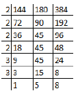 CBSE Class 6 Mathematics Playing With Numbers Worksheet Set A_6