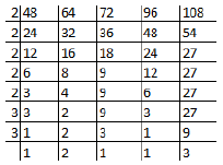 CBSE Class 6 Mathematics Playing With Numbers Worksheet Set A_7