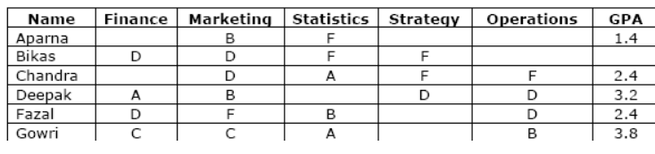 CBSE Class 8 Computer Science Sample Paper Set Q