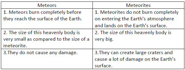 CBSE Class 8 Science Stars And The Solar System Worksheet Set A_1