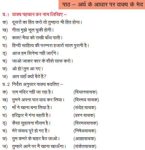 CBSE Class 9 Hindi Revision Worksheet Set 6_1
