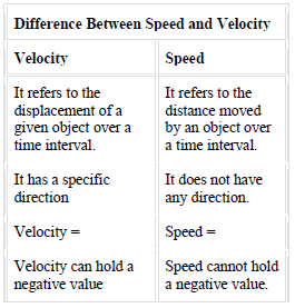 CBSE Class 9 Physics Motion Worksheet Set A_1