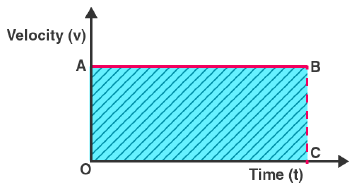 CBSE Class 9 Physics Motion Worksheet Set A_2