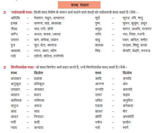 CLASS VI (HINDI LANG) WS-4 SHABD BHANDAR 1