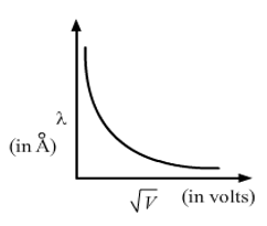 Chapter 11 Dual Nature of Radiation and Matter