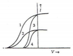 Chapter 11 Dual Nature of Radiation and Matter