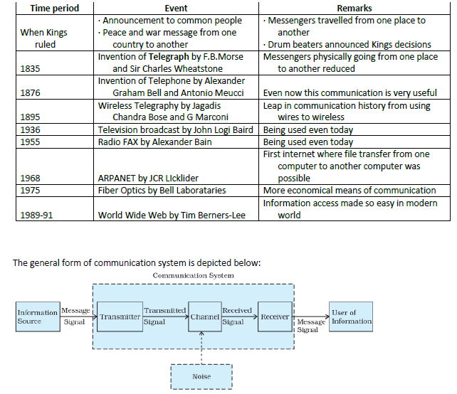 Chapter-15_ Communication Systems 1