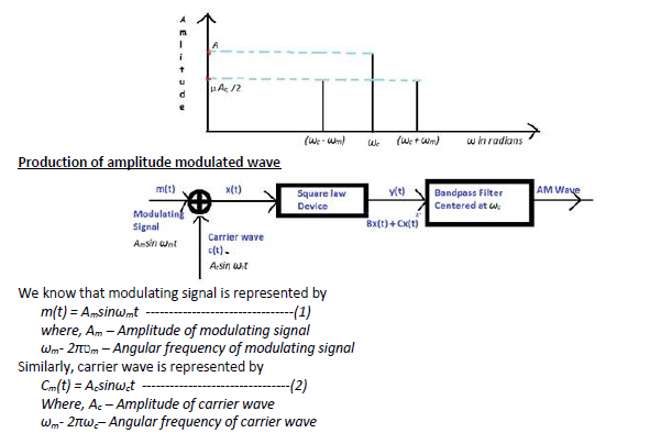 Chapter-15_ Communication Systems 12