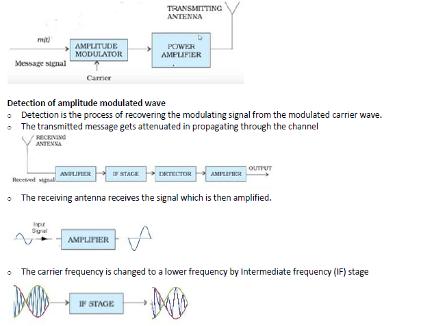 Chapter-15_ Communication Systems 15