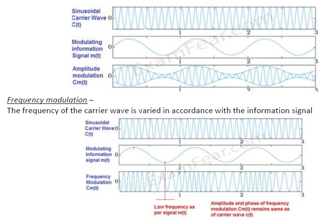 Chapter-15_ Communication Systems 4