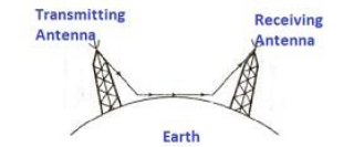 Chapter-15_ Communication Systems 6