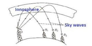 Chapter-15_ Communication Systems 7