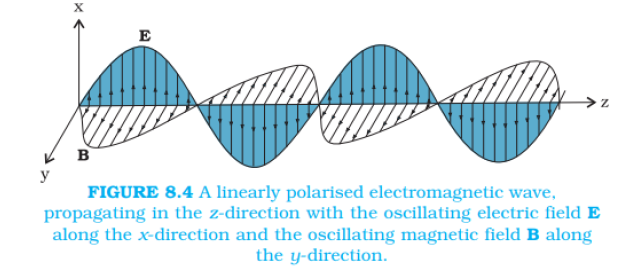 Chapter-8_ Electromagnetic Waves 1