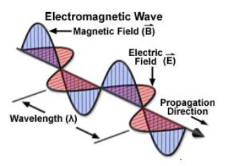Chapter-8_ Electromagnetic Waves 10