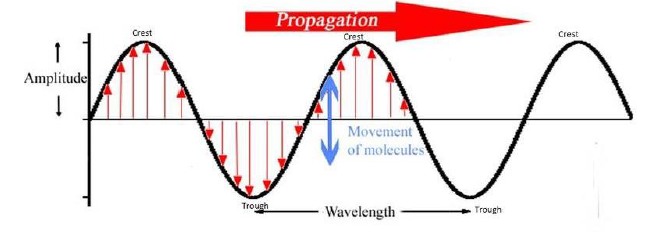 Chapter-8_ Electromagnetic Waves 14