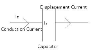 Chapter-8_ Electromagnetic Waves 5