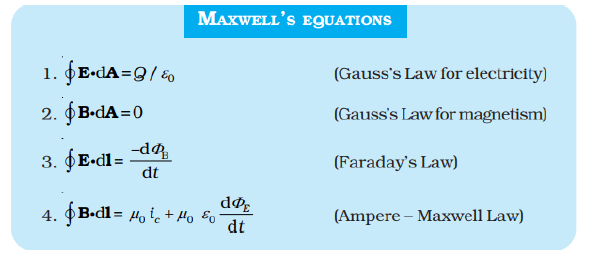 Chapter-8_ Electromagnetic Waves 6