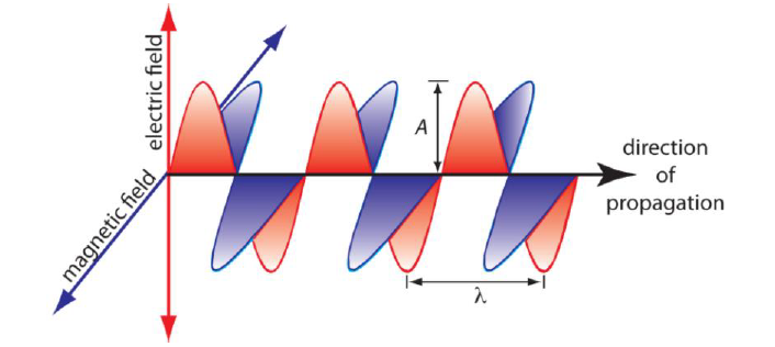 Chapter-8_ Electromagnetic Waves 9