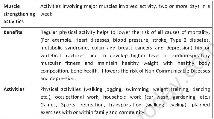 Class 12 Physical Education Children And Women In Sports_10