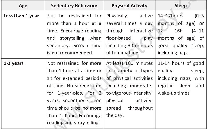 Class 12 Physical Education Children And Women In Sports_5