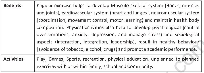 Class 12 Physical Education Children And Women In Sports_8