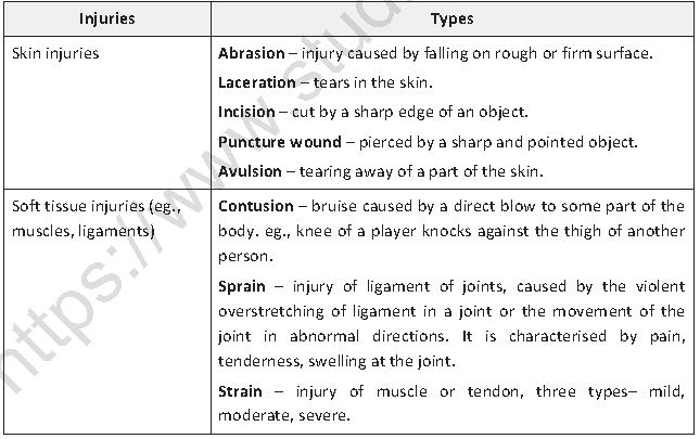 Class 12 Physical Education Physiology And Injuries In Sports_14