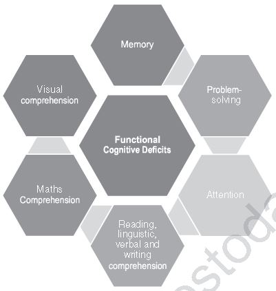 Class 12 Physical Education Planning And Sports For Children With Special_3