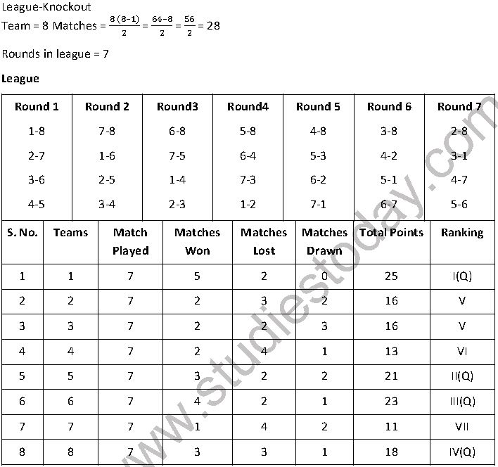 Class 12 Physical Education Planning in Sports_11