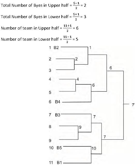 Class 12 Physical Education Planning in Sports_4