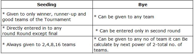Class 12 Physical Education Planning in Sports_7