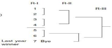 Class 12 Physical Education Planning in Sports_8