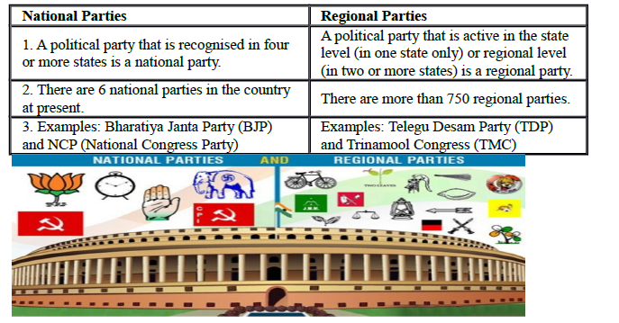 INSTITUTIONAL REPRESENTATION OF DEMOCRACY 2