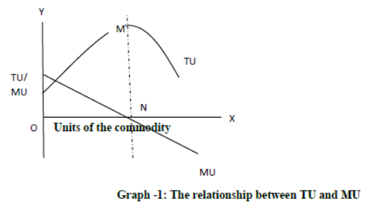 Part A Microeconomics Chapter 5 Market Equilibrium