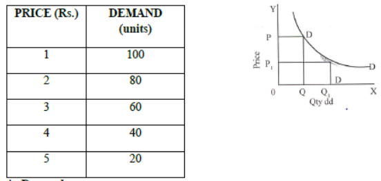 Part A Microeconomics Chapter 5 Market Equilibrium