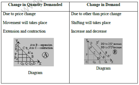 Part A Microeconomics Chapter 5 Market Equilibrium