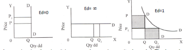 Part A Microeconomics Chapter 5 Market Equilibrium