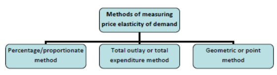 Part A Microeconomics Chapter 5 Market Equilibrium