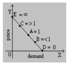 Part A Microeconomics Chapter 5 Market Equilibrium