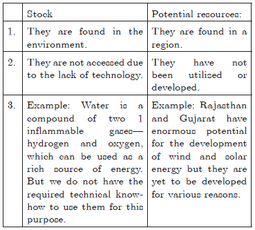 Resources and Development_2